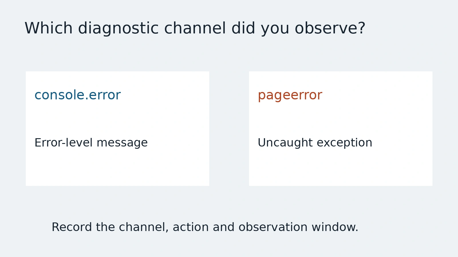 Deux canaux : message console et exception non interceptée.