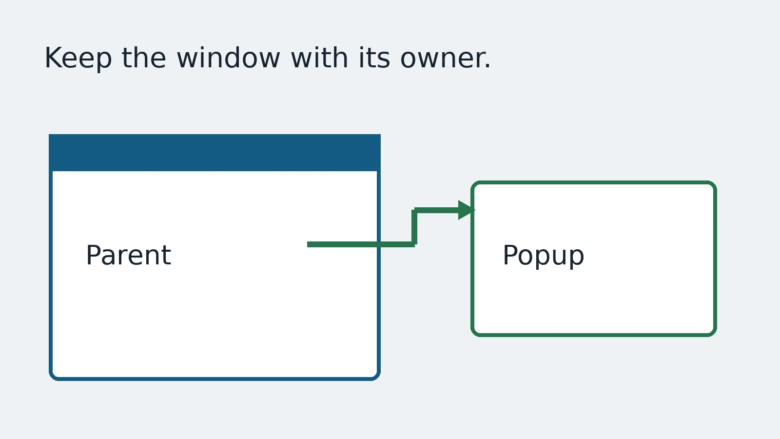 Ein erstelltes übergeordnetes Fenster, das mit dem vorgesehenen Popup verbunden ist.